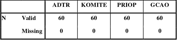 Tabel 4.2 