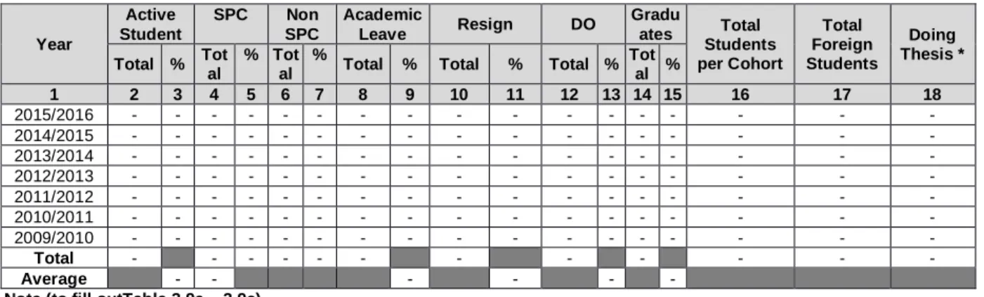 Table 3.9c. Profile of Students per Year By Academics Status 2015/2016 (TransferProgram from D3 to S1) 