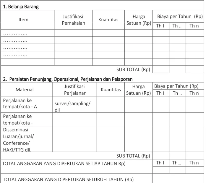 Lampiran 2. Tabel Rangkuman Anggaran 