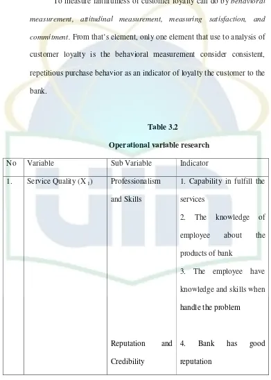  Table 3.2 Operational variable research 
