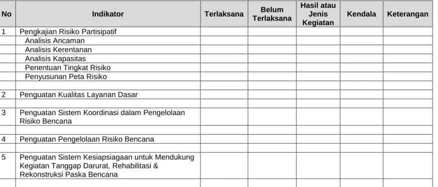 Tabel IV.1 Format Evaluasi Pelaksanaan KKN PRB 