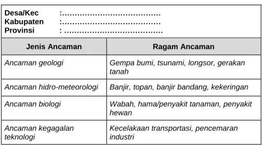 Tabel B.1. Ragam Ancaman 