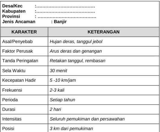 Tabel B.5. Penilaian Karakter Ancaman 