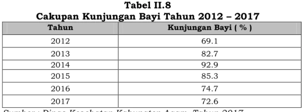 Tabel II.8 