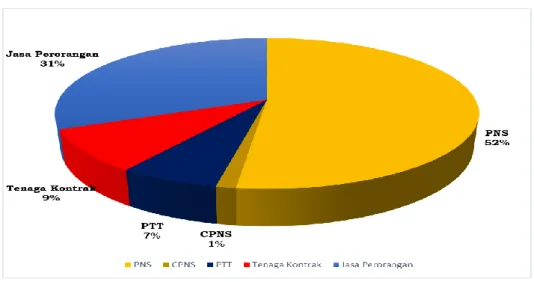 Grafik  II.1.  
