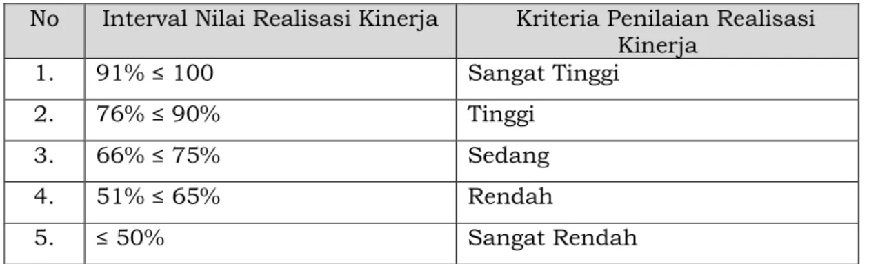 Tabel II.7 