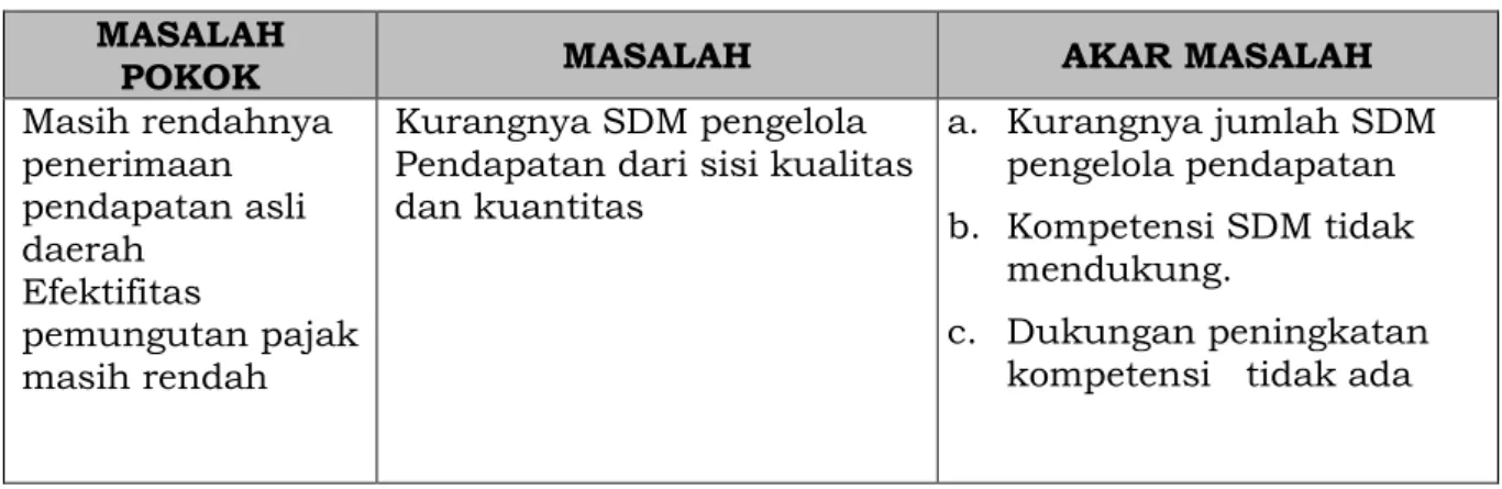 Tabel III.1 