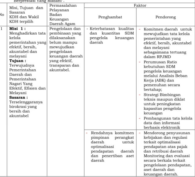 Tabel III.2 