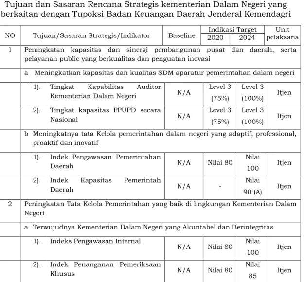 Tabel III.3 