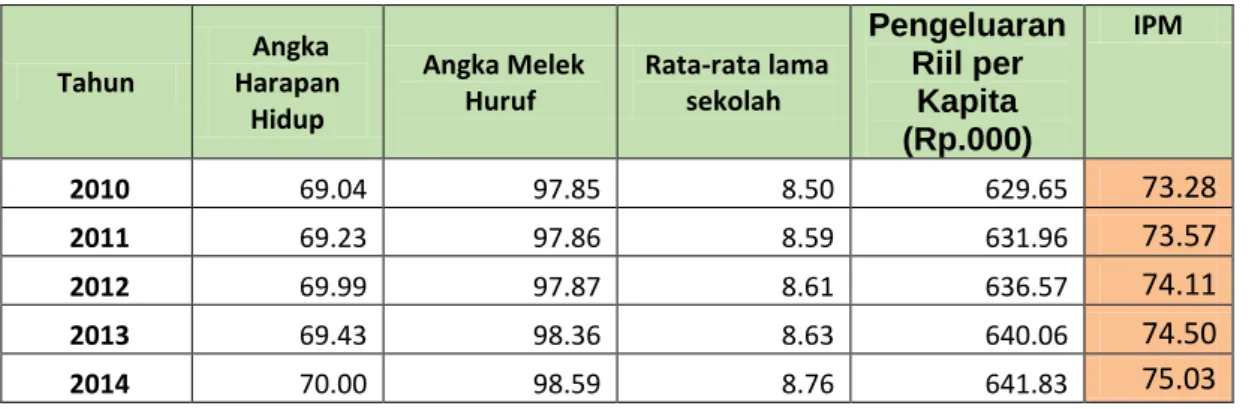 Tabel II.7 