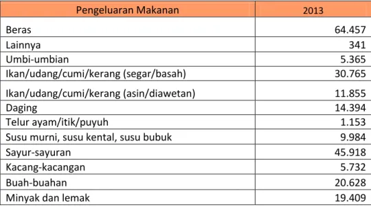 Tabel II.9 