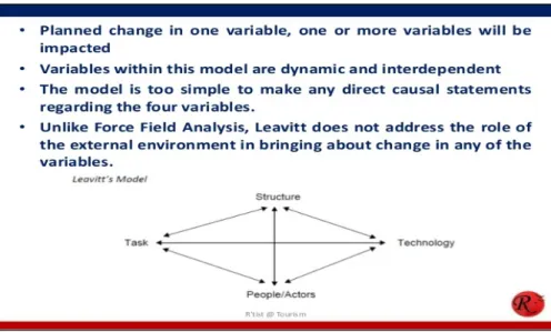 Gambar  5 : Leavitt’s Model  3. Likert System Analysis (1967)  
