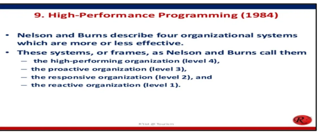 Gambar 13:  High-Performance Programming 