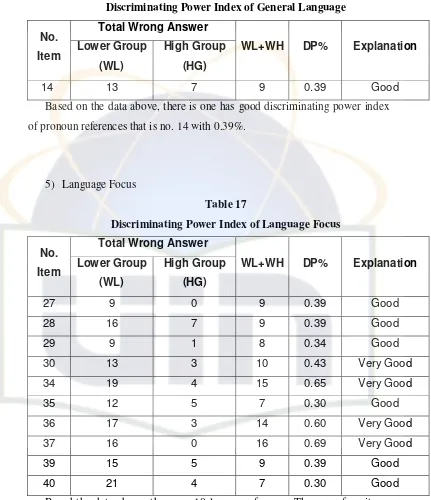 Table 17 Discriminating Power Index of Language Focus 