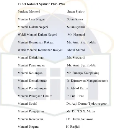 Tabel Kabinet Syahrir 1945-1946 