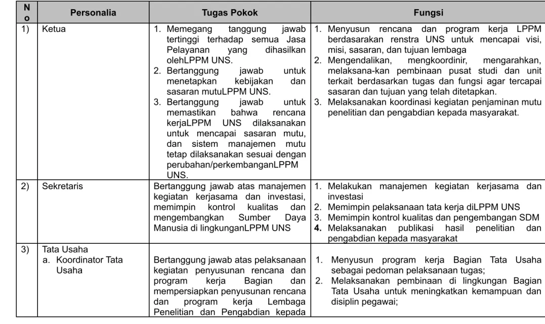 Tabel 1. 1. Tabel Tugas Pokok dan Fungsi LPPM N