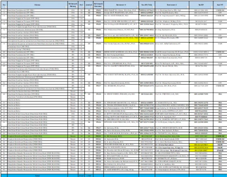 Tabel 3. 2. Hasil Desk Evaluasi Proposal P2M Dana Non APBN UNS TA. 2021