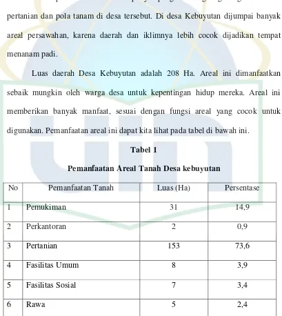 Tabel 1 Pemanfaatan Areal Tanah Desa kebuyutan 