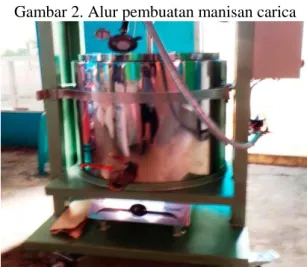 Gambar 3. Alat pasteurisasi otomatis 