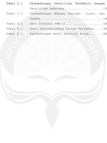 Tabel 2.1.Perbandingan