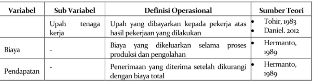 Tabel 7.4: Tolak Ukur Variabel Penelitian 