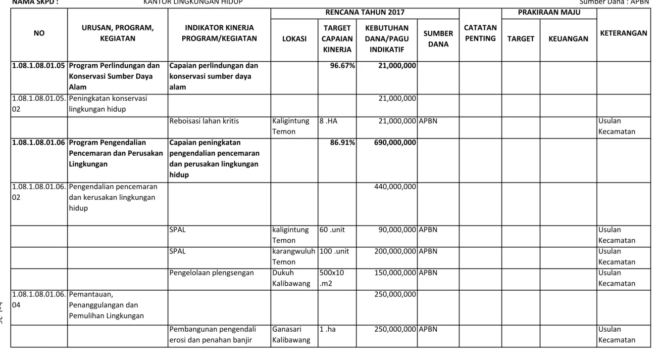 Tabel 6c . Usulan Program dan Kegiatan dari Para Pemangku Kepentingan Kabupaten Kulon Progo untuk Tahun Anggaran 2017