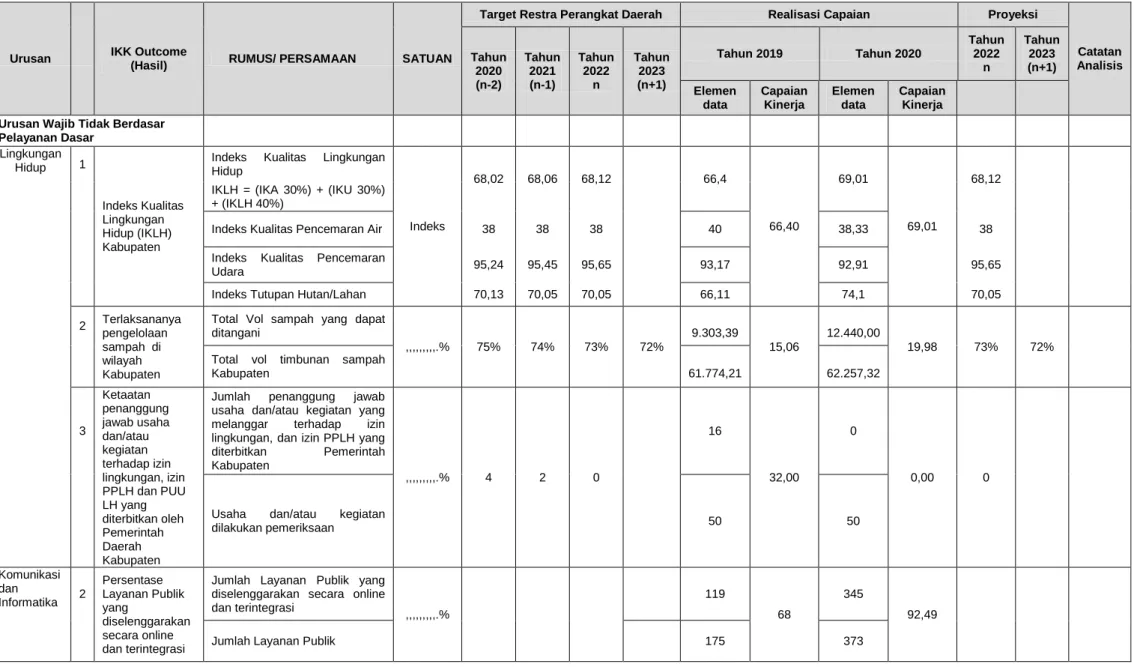 Tabel 5. Capaian Kinerja Pelayanan Perangkat Daerah 