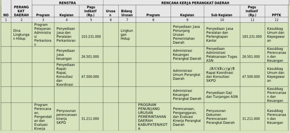 Tabel 6. Penyandingan Program Kegiatan Dan Pagu Indikatif Pada Renstra Dan Rencana Kerja Perangkat Daerah Tahun 2022
