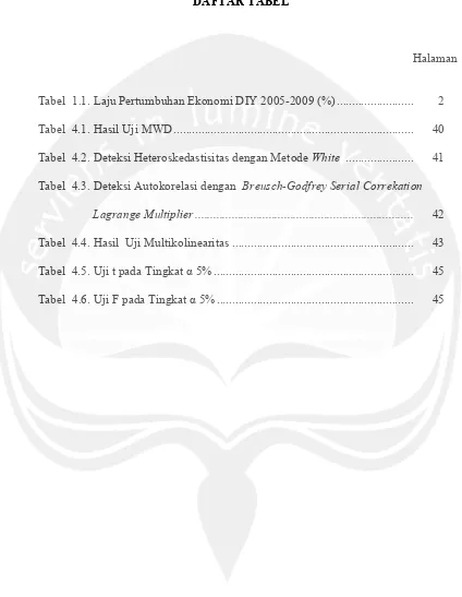 Tabel  1.1. Laju Pertumbuhan Ekonomi DIY 2005-2009 (%) .........................  