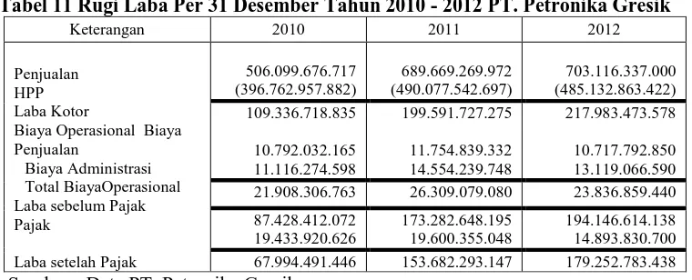 Tabel 10 Perhitungan Total 2012 