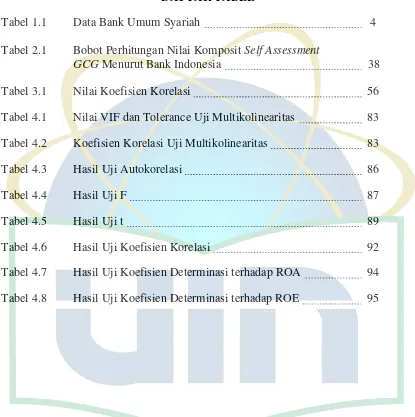 Tabel 1.1 Data Bank Umum Syariah  