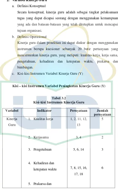 Tabel 3.2 Kisi-kisi Instrumen Kinerja Guru 