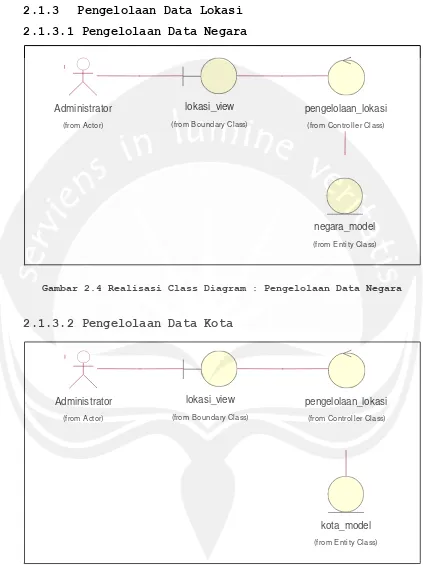 Gambar 2.4 Realisasi Class Diagram : Pengelolaan Data Negara 