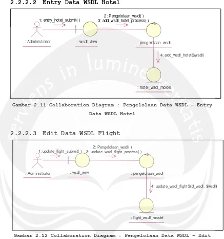 Gambar 2.11 Collaboration Diagram : Pengelolaan Data WSDL – Entry 
