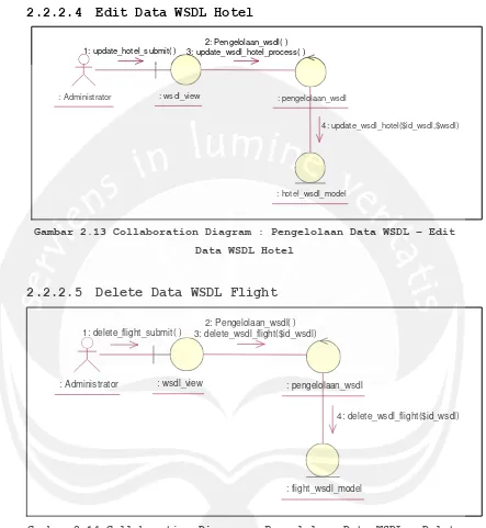 Gambar 2.13 Collaboration Diagram : Pengelolaan Data WSDL – Edit 
