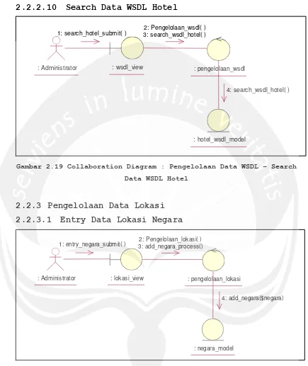Gambar 2.19 Collaboration Diagram : Pengelolaan Data WSDL – Search 