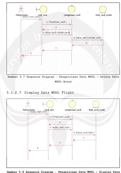 Gambar 5.7 Sequence Diagram : Pengelolaan Data WSDL – Delete Data 