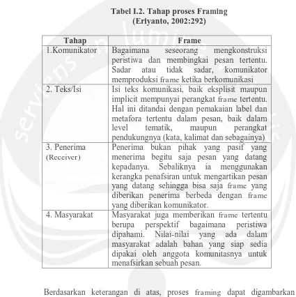 Tabel I.2. Tahap proses Framing  (Eriyanto, 2002:292) 