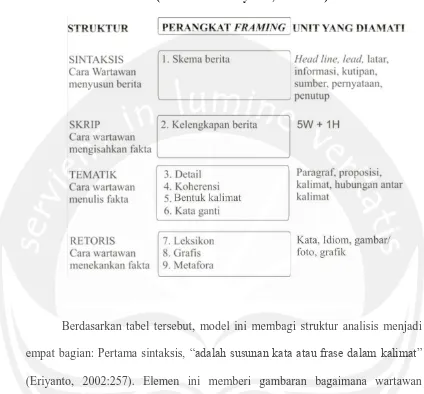 Tabel l.7 Tabel Zhongdang Pan dan Gerald M. Kosicki  (diambil dari Eriyanto, 2002:256) 