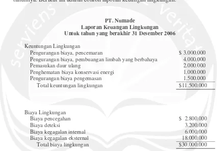 Tabel II.2 Sumber: Hansen Mowen (2005). Managerial Accounting. Seven Edition. Thomson South-Western 