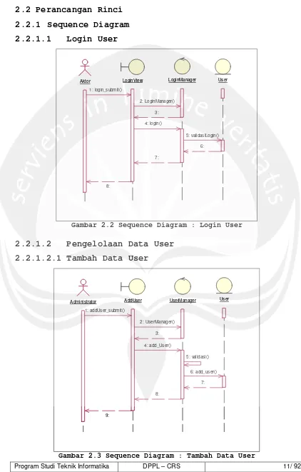 Gambar 2.2 Sequence Diagram : Login User 