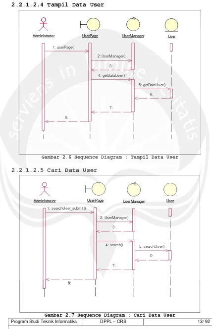 Gambar 2.6 Sequence Diagram : Tampil Data User 