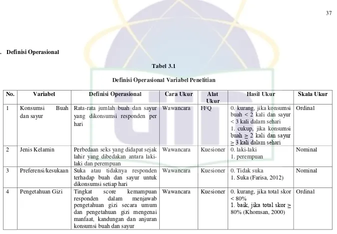 Tabel 3.1 Definisi Operasional Variabel Penelitian 