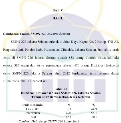 Tabel 5.1 Distribusi Frekuensi Siswa SMPN 226 Jakarta Selatan 
