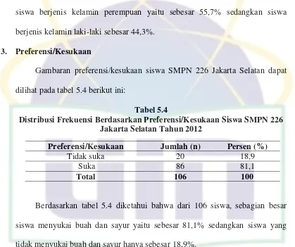 Gambaran preferensi/kesukaan siswa SMPN 226 Jakarta Selatan dapat 