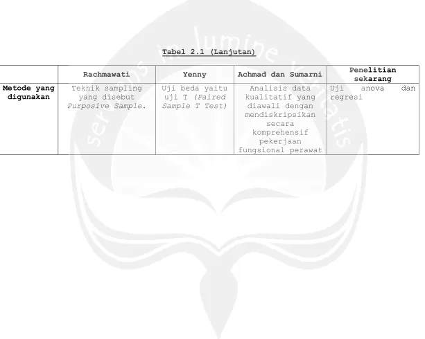Tabel 2.1 (Lanjutan) 
