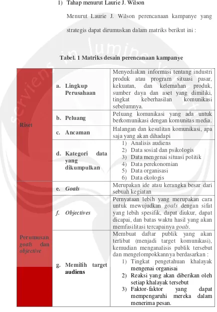 Tabel. 1 Matriks desain perencanaan kampanye