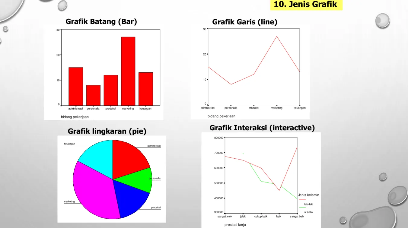 Grafik lingkaran (pie) Grafik Interaksi (interactive)