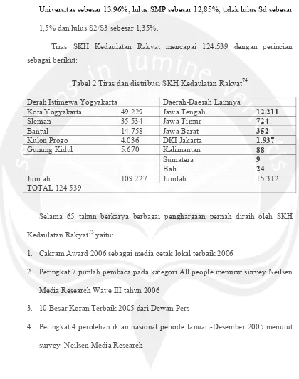 Tabel 2 Tiras dan distribusi SKH Kedaulatan Rakyat74 