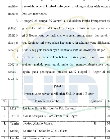 Tabel 4 Prestasi yang pernah diraih oleh SMK Negeri 3 Bogor 